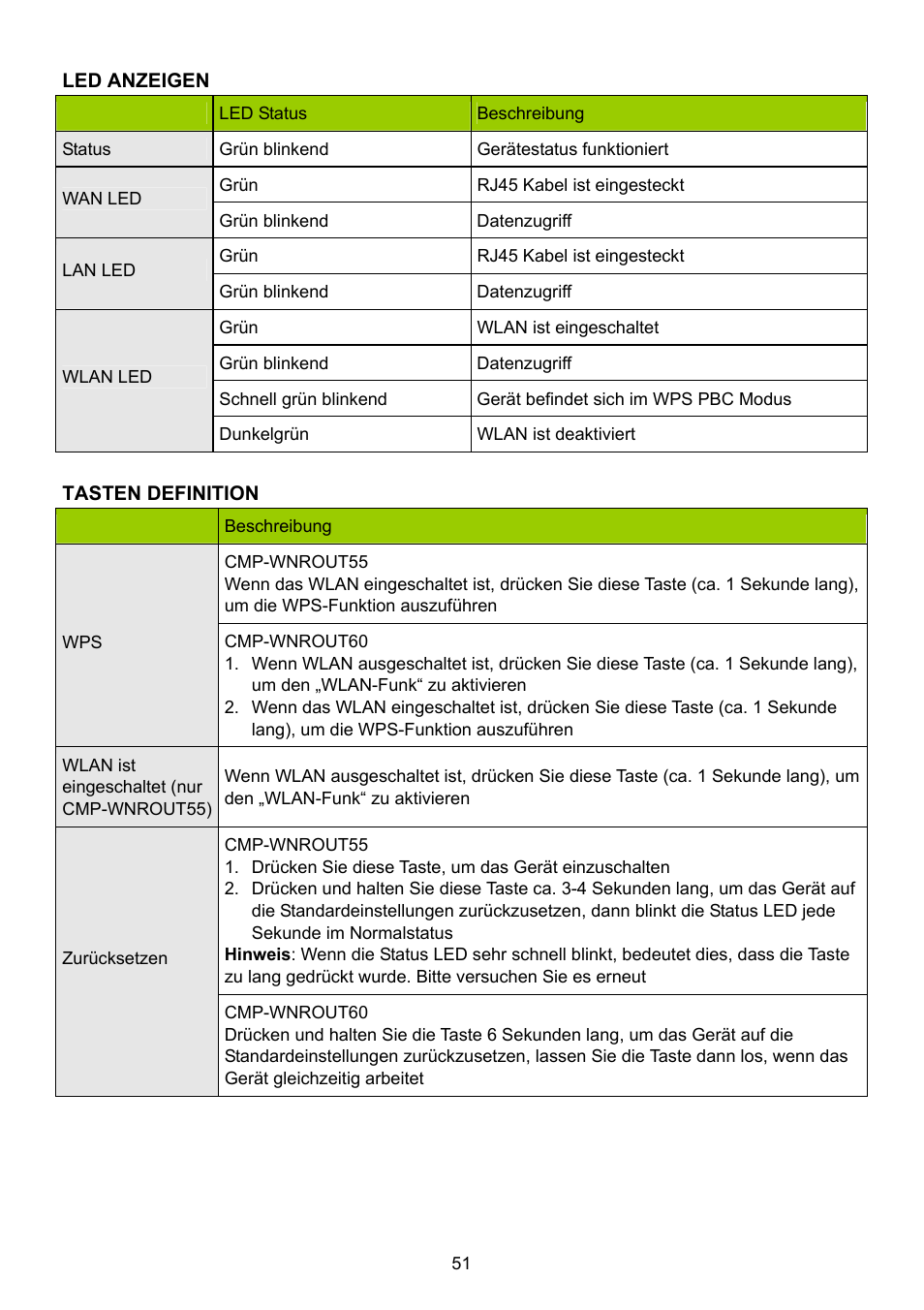 Konig Electronic WLAN router 300 Mbps User Manual | Page 51 / 722