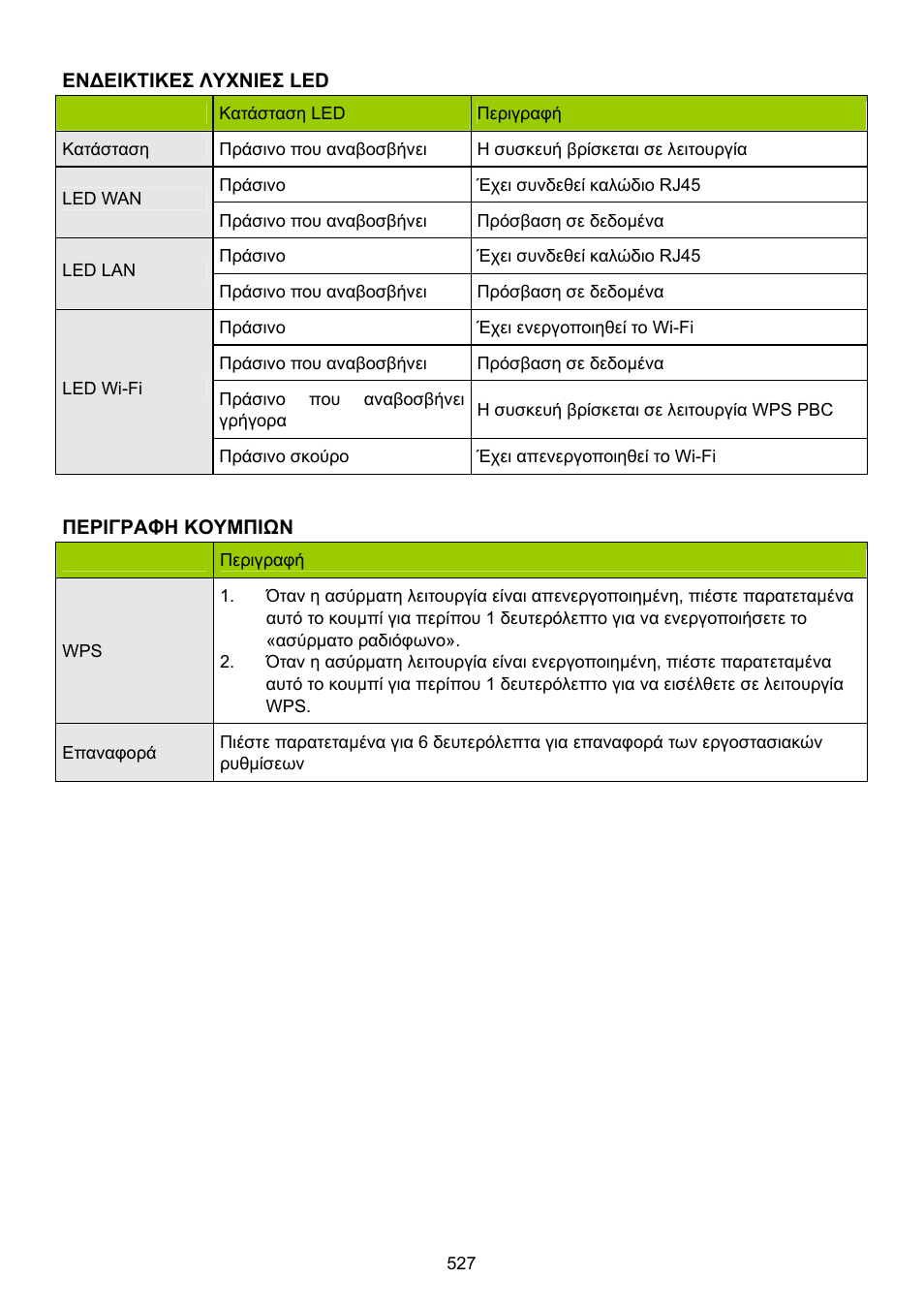 Konig Electronic WLAN router 300 Mbps User Manual | Page 527 / 722