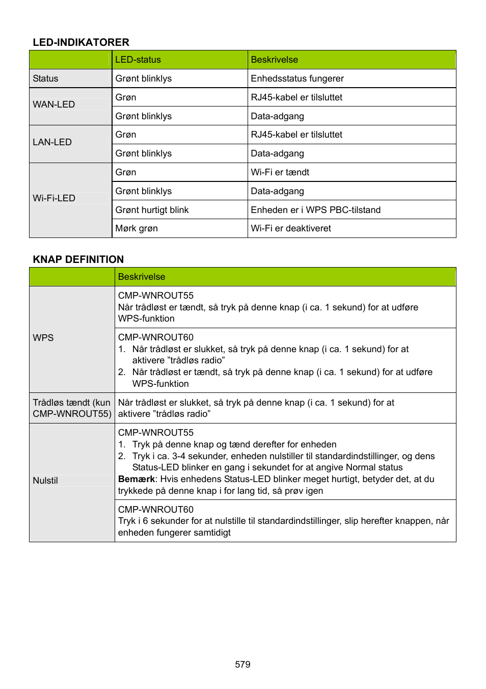 Konig Electronic WLAN router 300 Mbps User Manual | Page 579 / 722