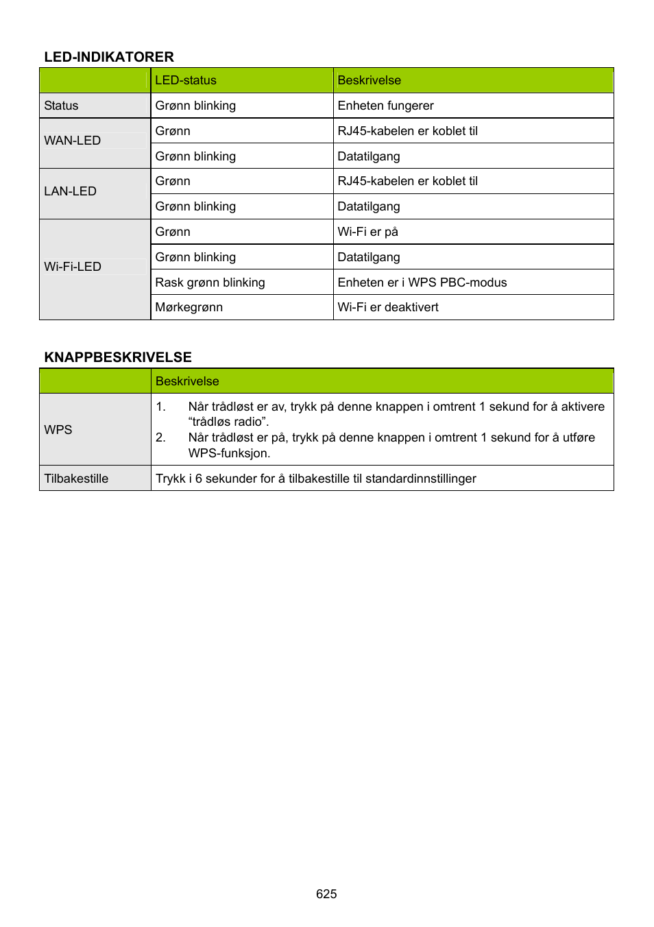 Konig Electronic WLAN router 300 Mbps User Manual | Page 625 / 722