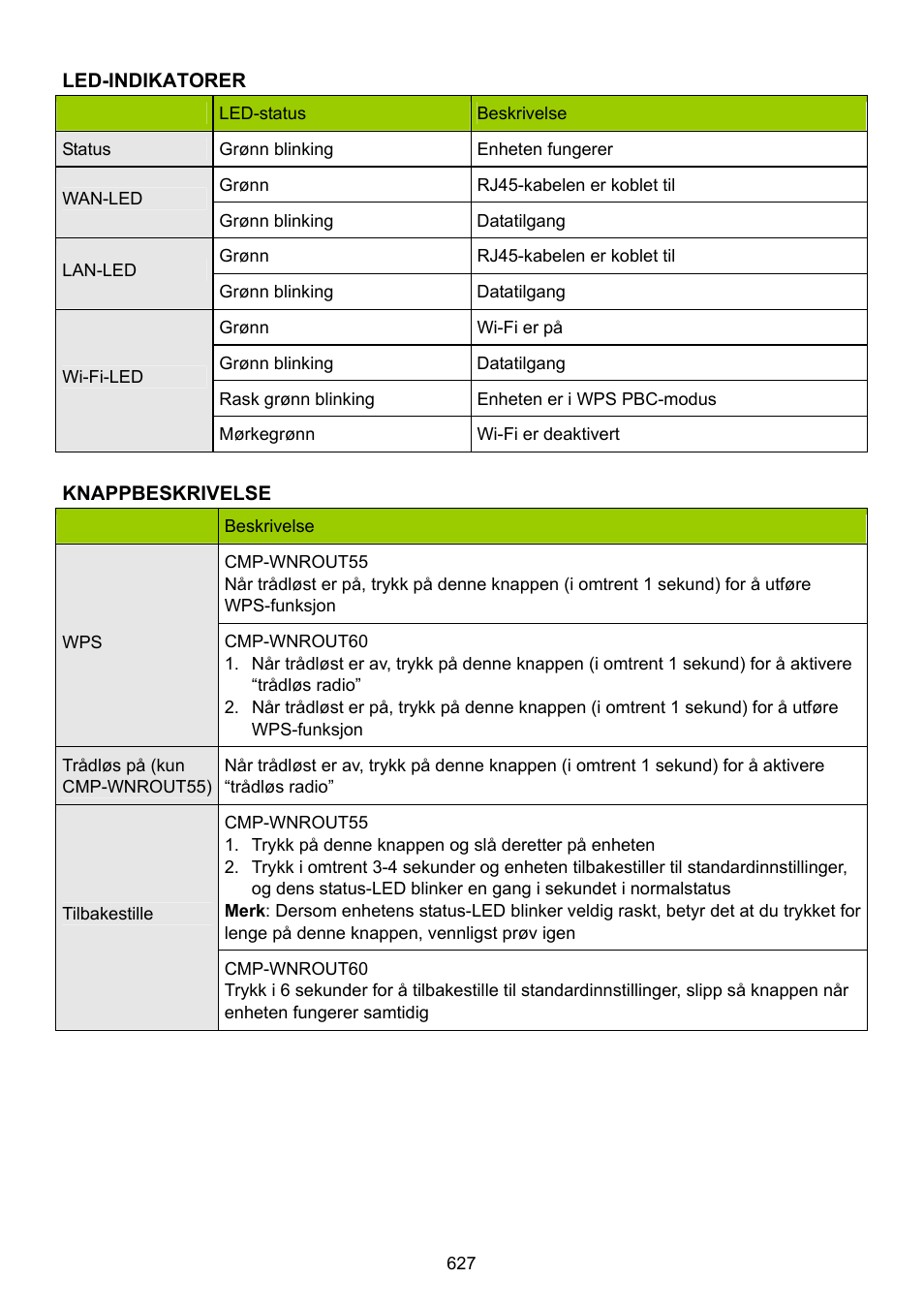 Konig Electronic WLAN router 300 Mbps User Manual | Page 627 / 722