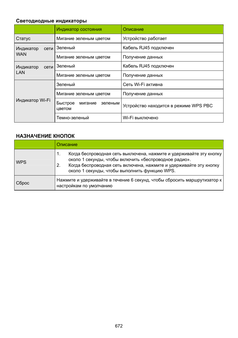 Konig Electronic WLAN router 300 Mbps User Manual | Page 672 / 722