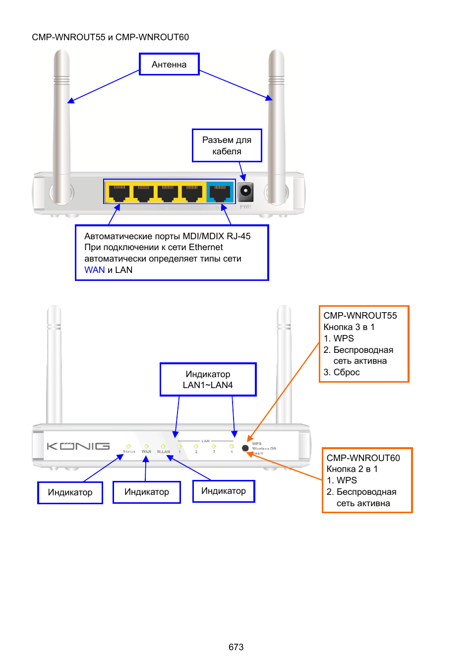 Konig Electronic WLAN router 300 Mbps User Manual | Page 673 / 722