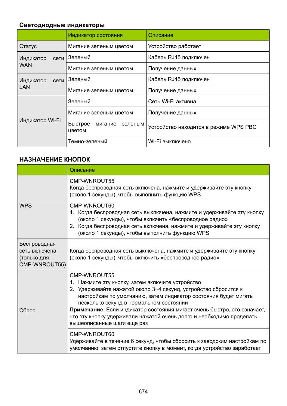 Konig Electronic WLAN router 300 Mbps User Manual | Page 674 / 722