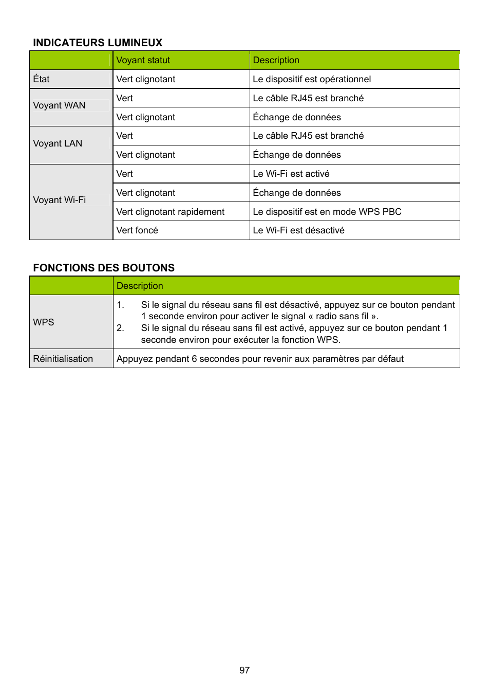 Konig Electronic WLAN router 300 Mbps User Manual | Page 97 / 722