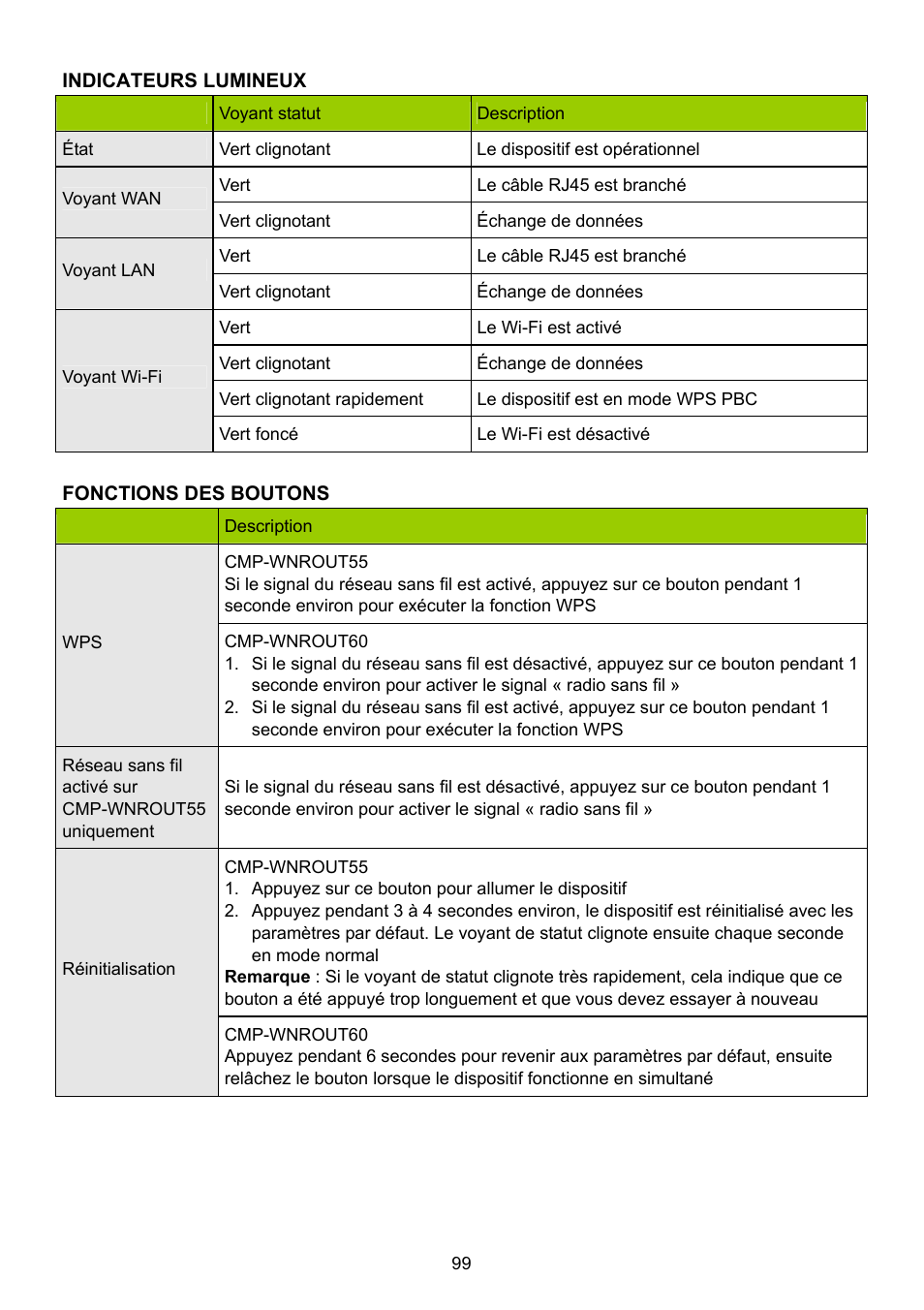 Konig Electronic WLAN router 300 Mbps User Manual | Page 99 / 722