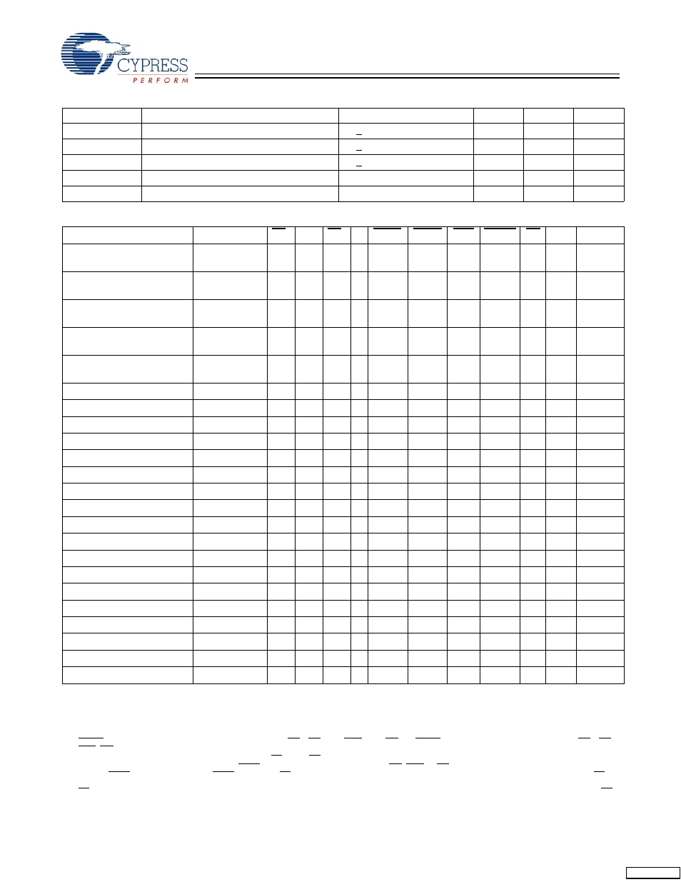 Cypress CY7C1297H User Manual | Page 5 / 15