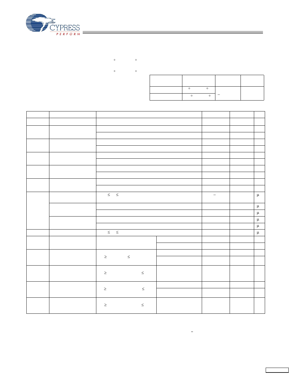 Maximum ratings, Operating range, Electrical characteristics | Cypress CY7C1297H User Manual | Page 7 / 15