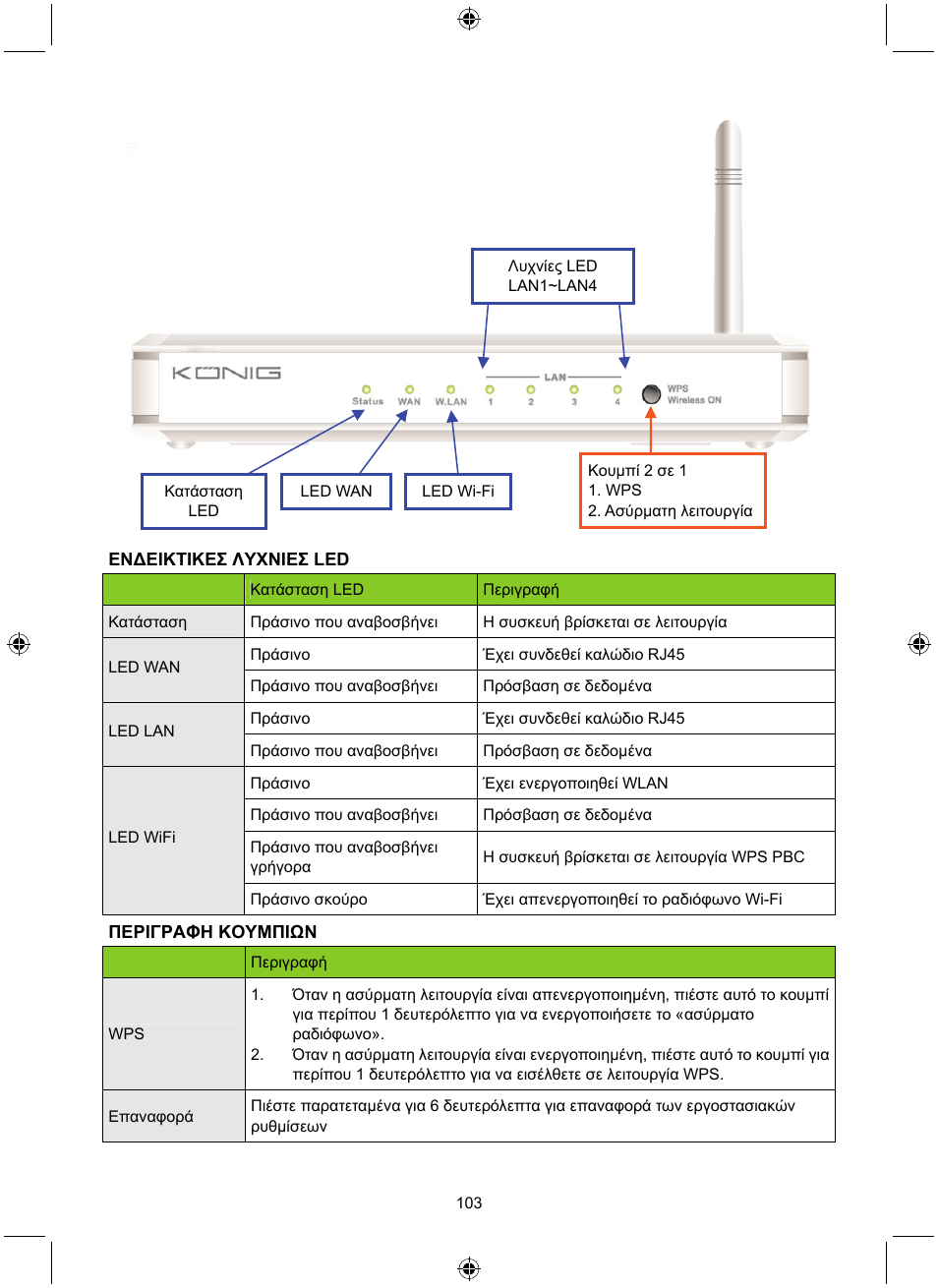 Konig Electronic WLAN router 300 Mbps User Manual | Page 103 / 140