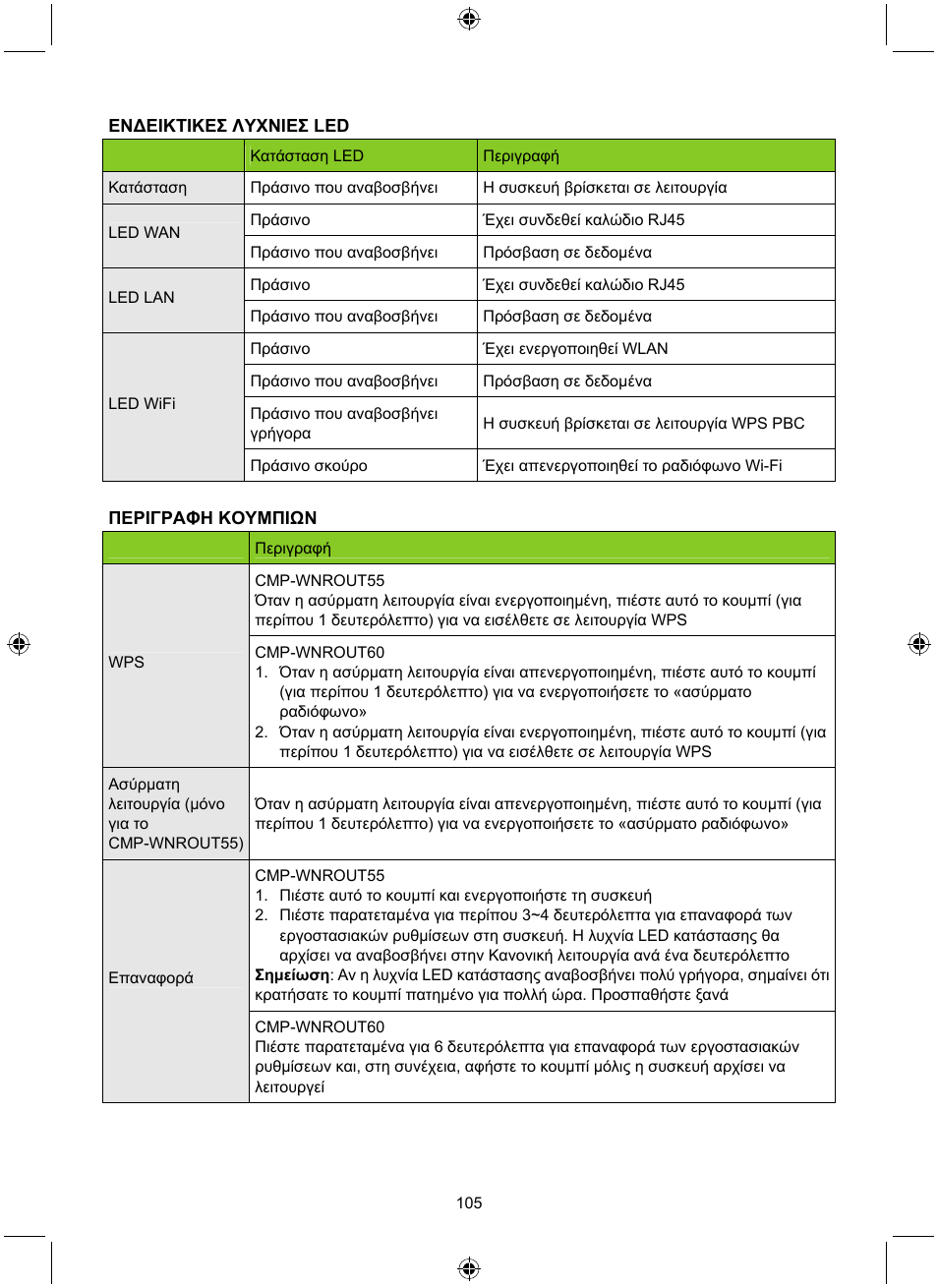 Konig Electronic WLAN router 300 Mbps User Manual | Page 105 / 140