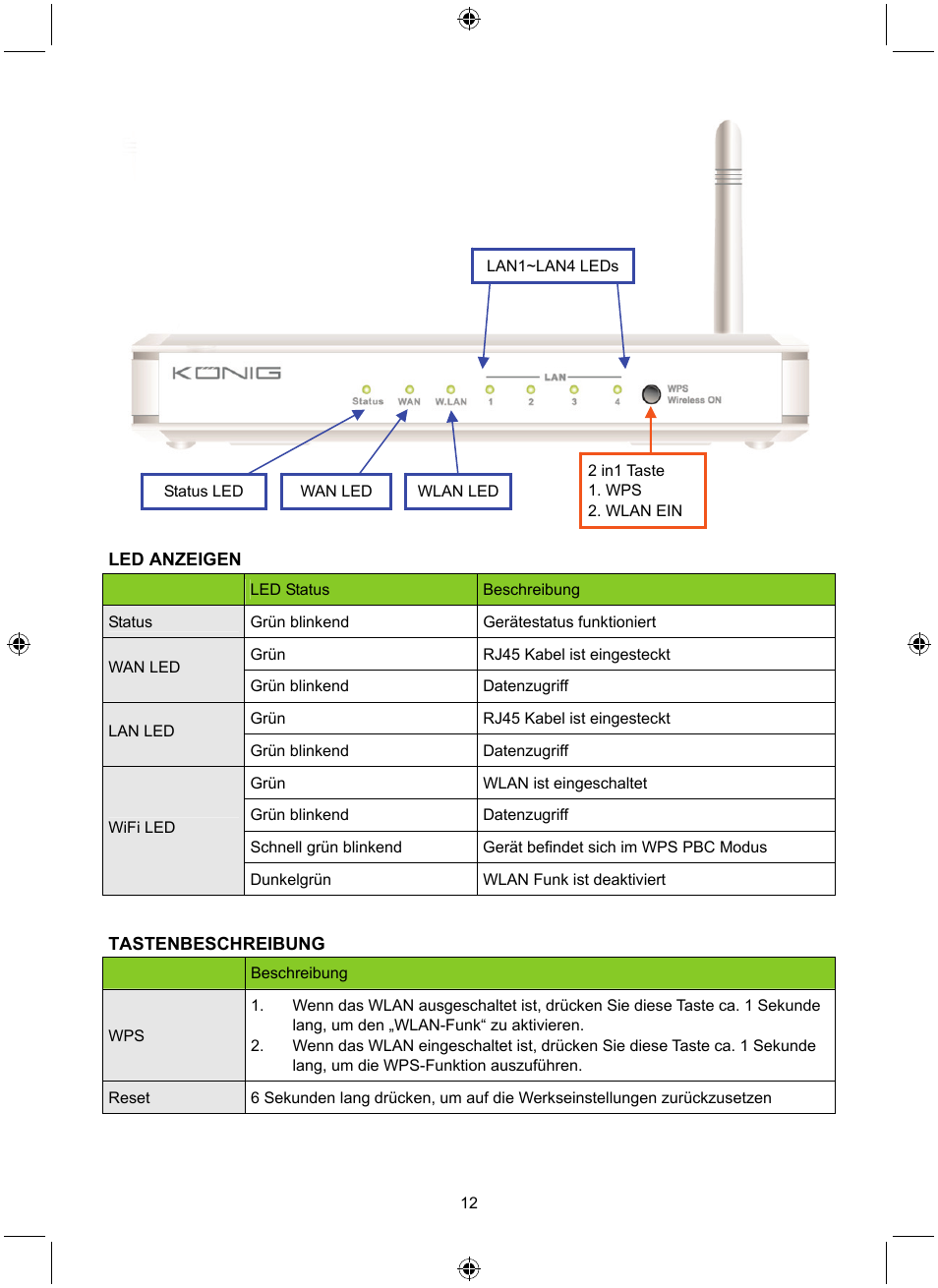 Konig Electronic WLAN router 300 Mbps User Manual | Page 12 / 140