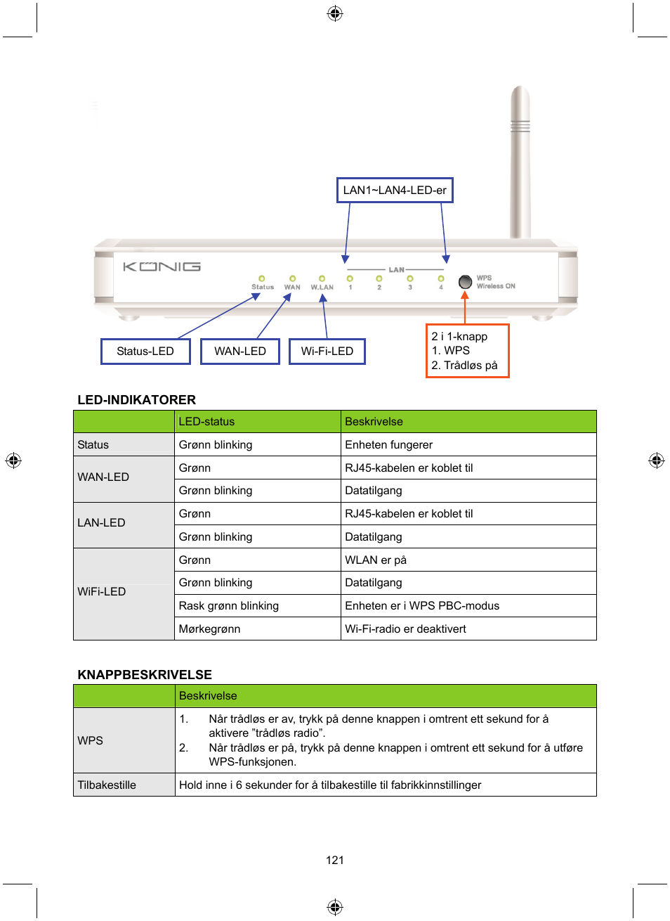 Konig Electronic WLAN router 300 Mbps User Manual | Page 121 / 140