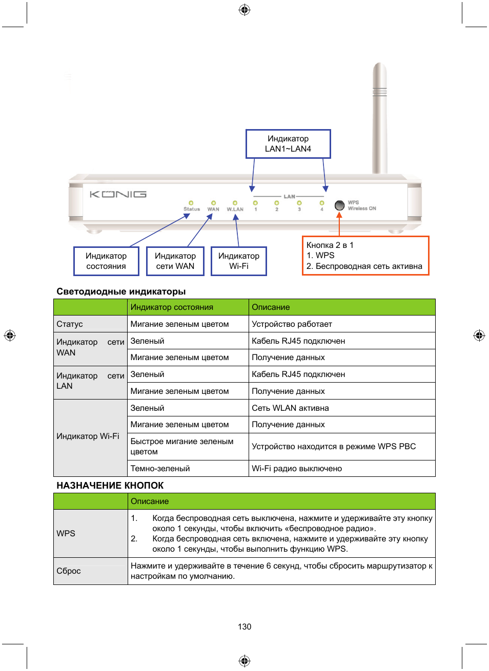 Konig Electronic WLAN router 300 Mbps User Manual | Page 130 / 140