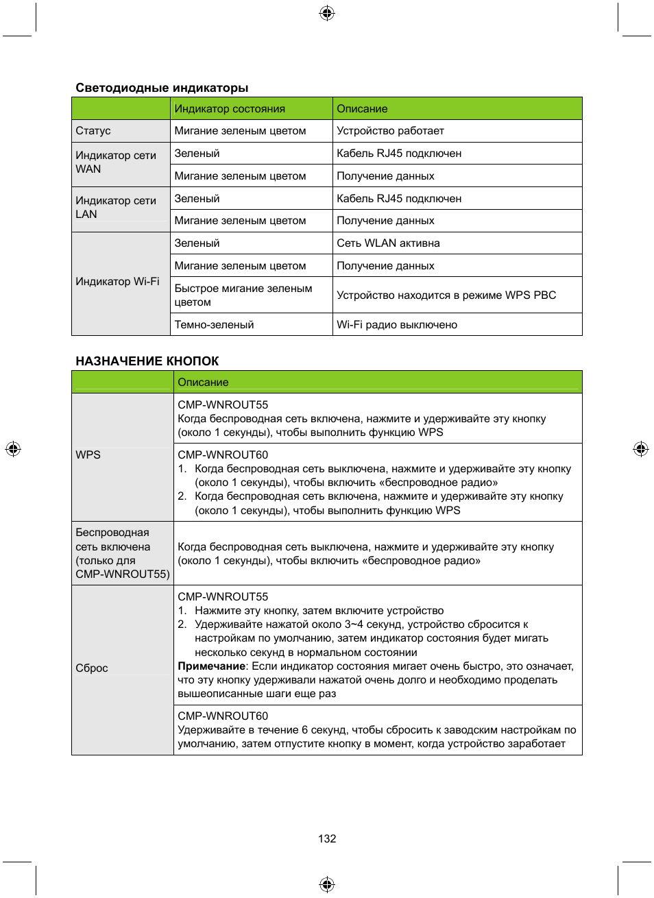 Konig Electronic WLAN router 300 Mbps User Manual | Page 132 / 140