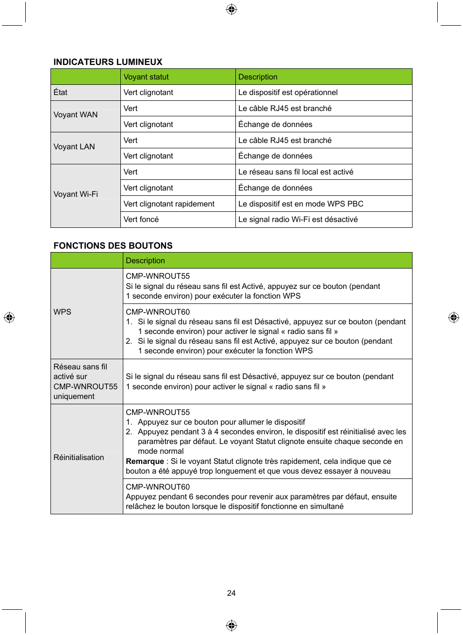 Konig Electronic WLAN router 300 Mbps User Manual | Page 24 / 140