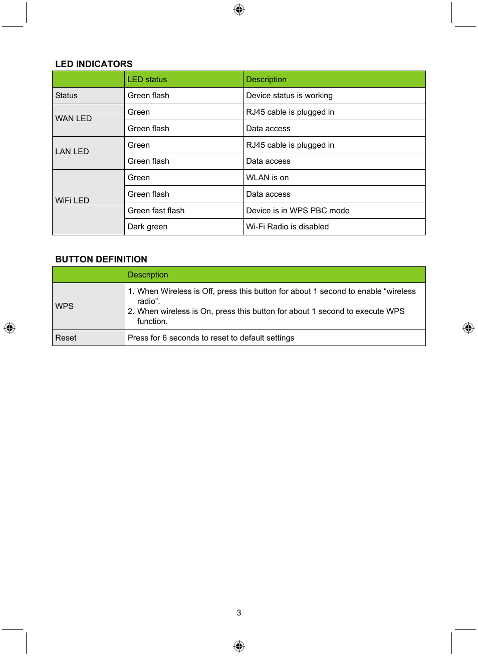 Konig Electronic WLAN router 300 Mbps User Manual | Page 3 / 140