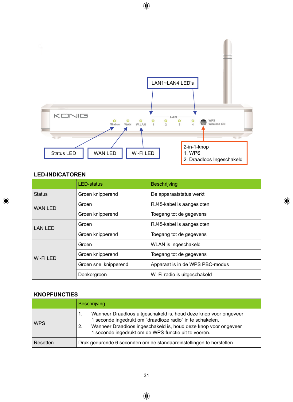 Konig Electronic WLAN router 300 Mbps User Manual | Page 31 / 140