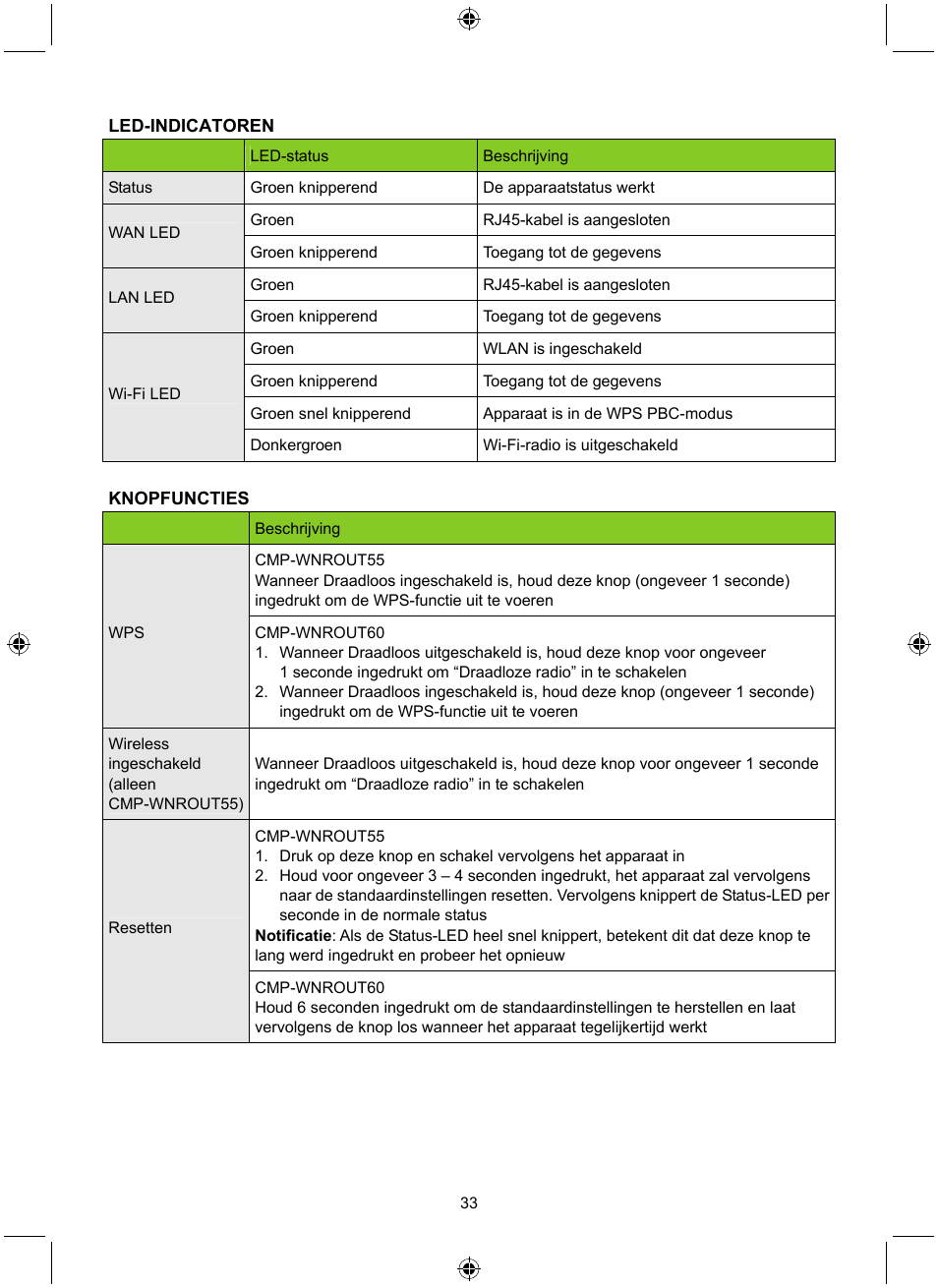 Konig Electronic WLAN router 300 Mbps User Manual | Page 33 / 140