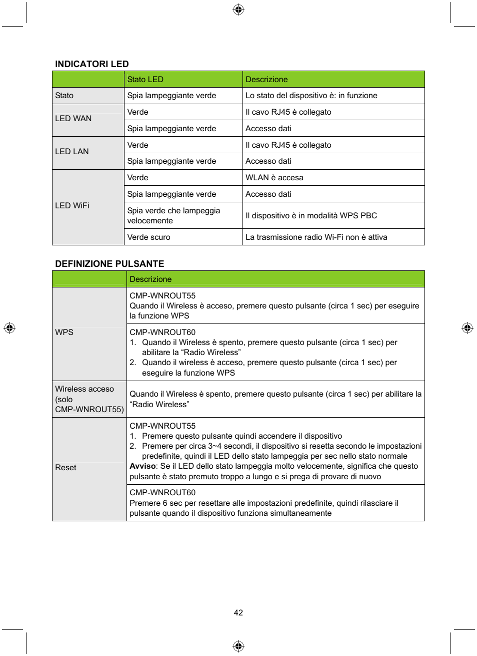 Konig Electronic WLAN router 300 Mbps User Manual | Page 42 / 140