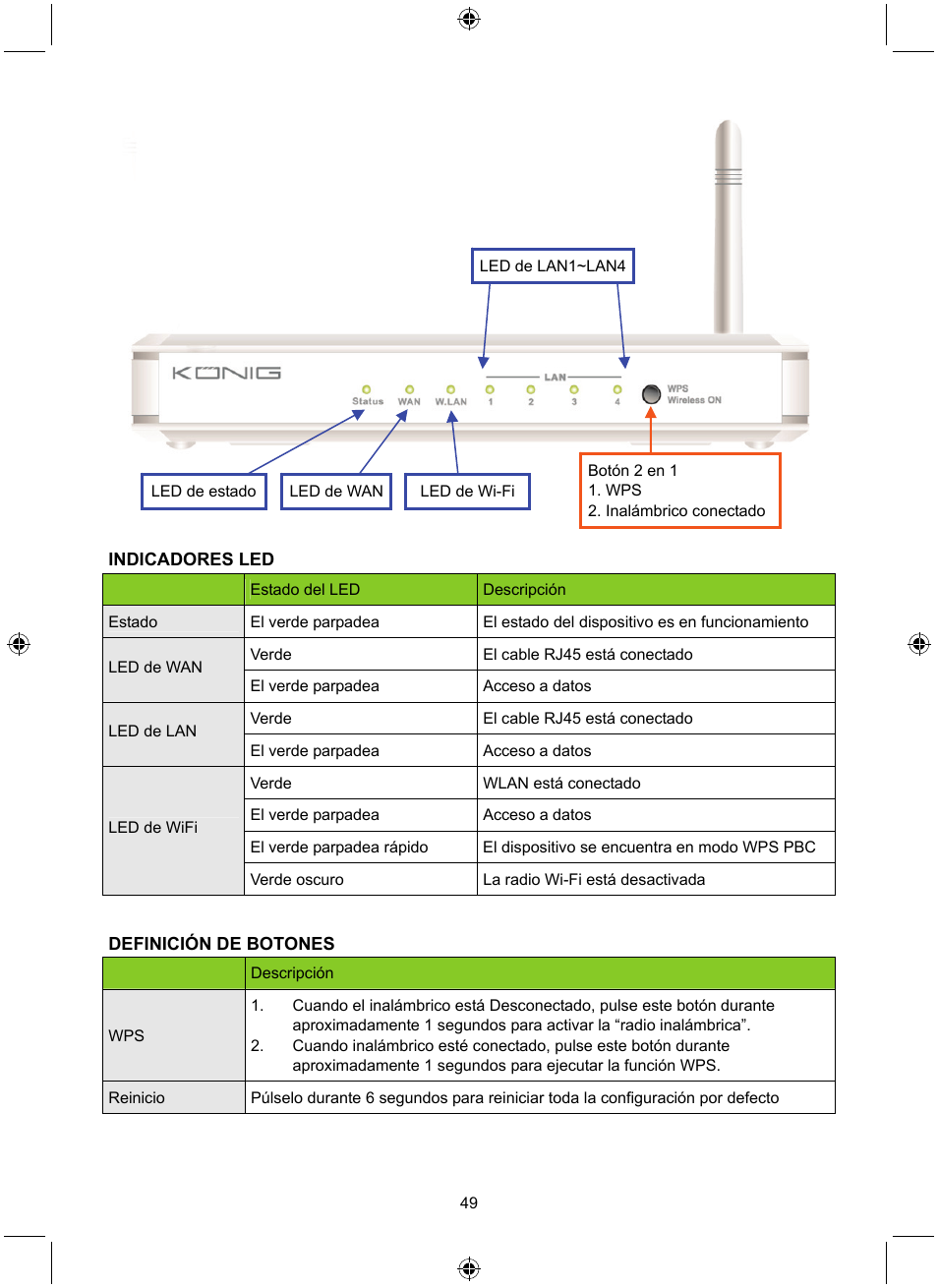 Konig Electronic WLAN router 300 Mbps User Manual | Page 49 / 140