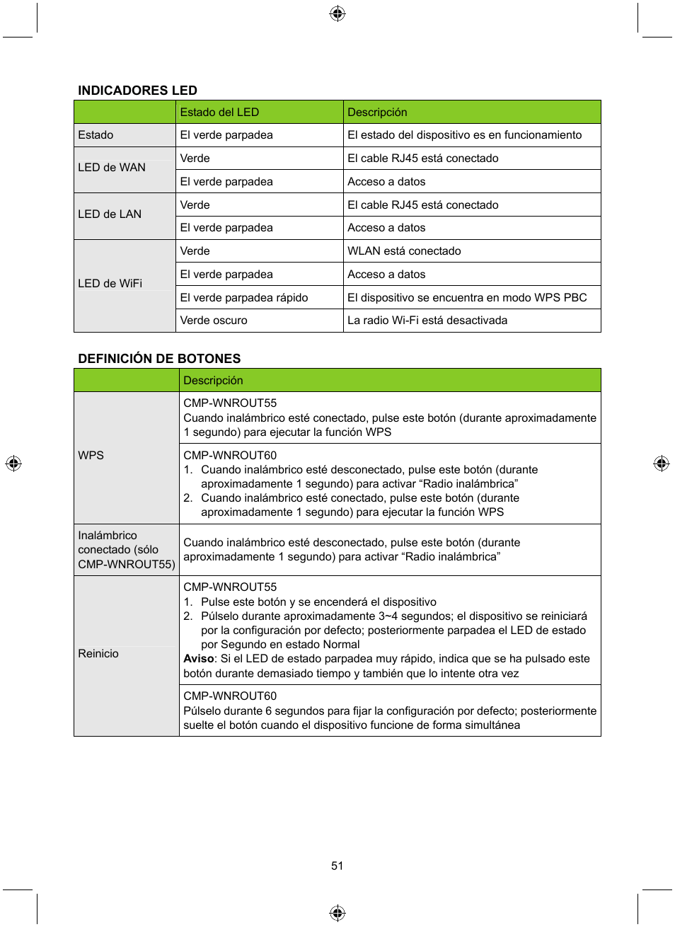 Konig Electronic WLAN router 300 Mbps User Manual | Page 51 / 140