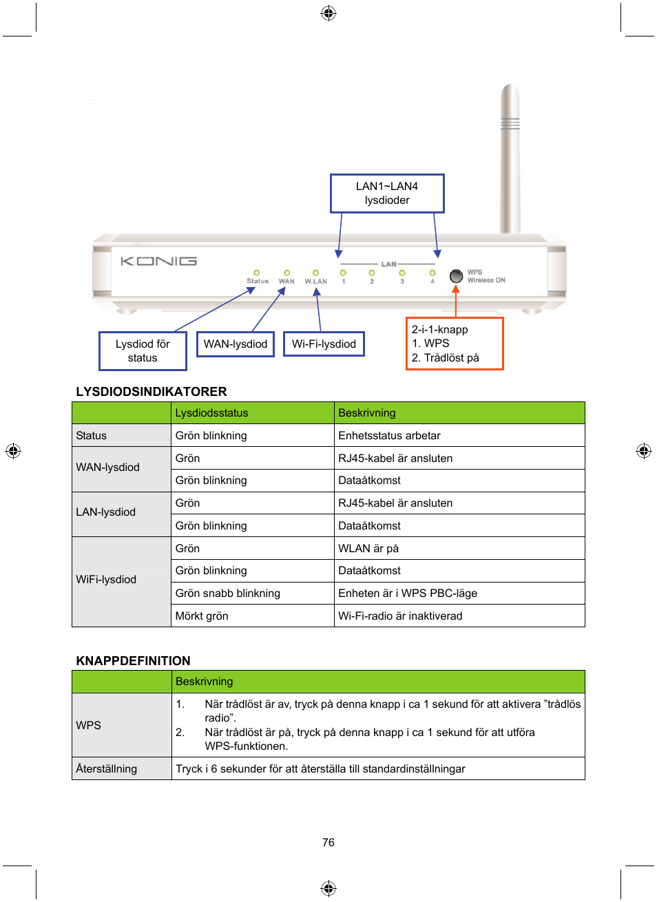 Konig Electronic WLAN router 300 Mbps User Manual | Page 76 / 140