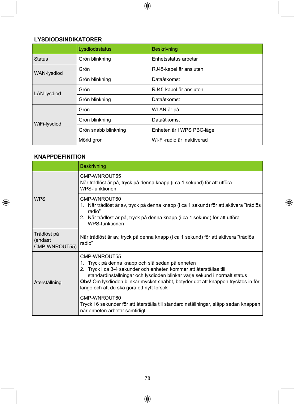 Konig Electronic WLAN router 300 Mbps User Manual | Page 78 / 140