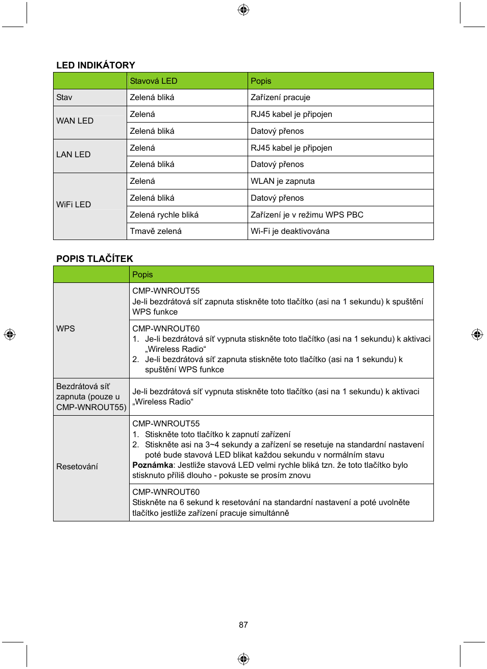 Konig Electronic WLAN router 300 Mbps User Manual | Page 87 / 140