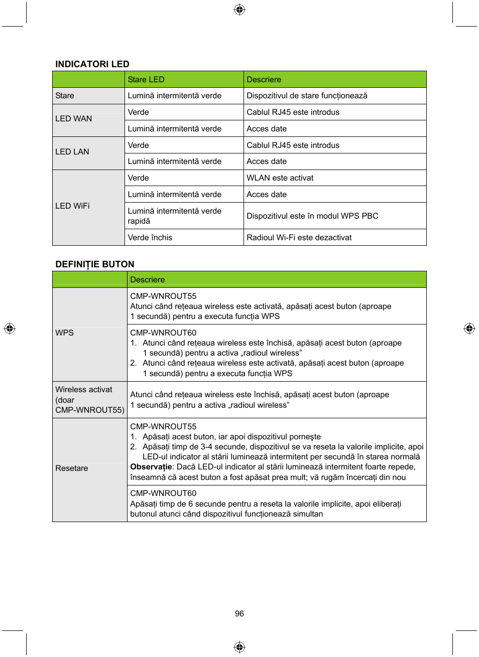 Konig Electronic WLAN router 300 Mbps User Manual | Page 96 / 140