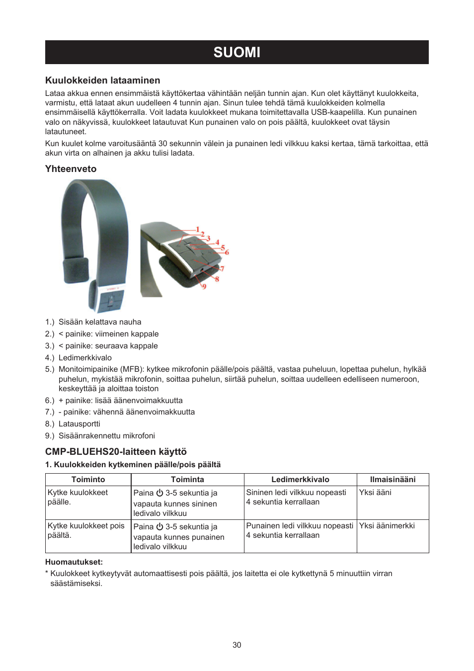 Suomi, Käyttöohje (s. 30), Muotoillut bluetooth | Stereokuulokkeet | Konig Electronic Bluetooth design headset User Manual | Page 30 / 58