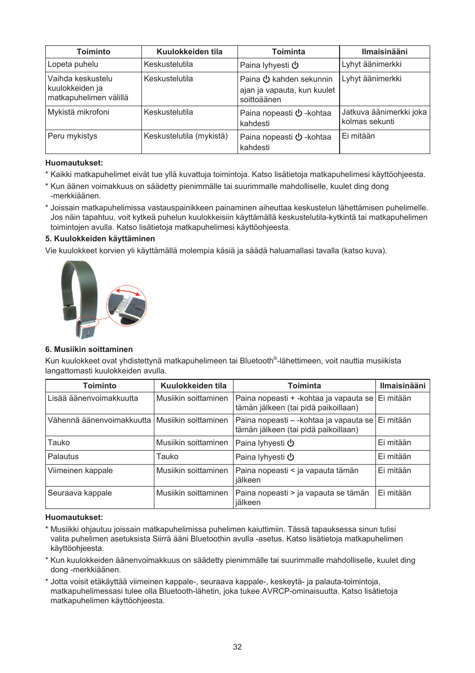 Konig Electronic Bluetooth design headset User Manual | Page 32 / 58