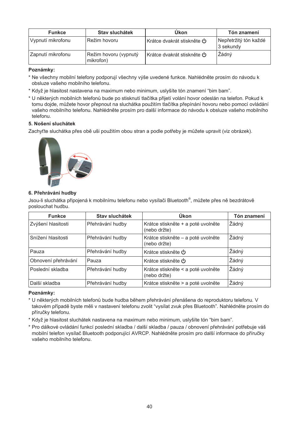 Konig Electronic Bluetooth design headset User Manual | Page 40 / 58