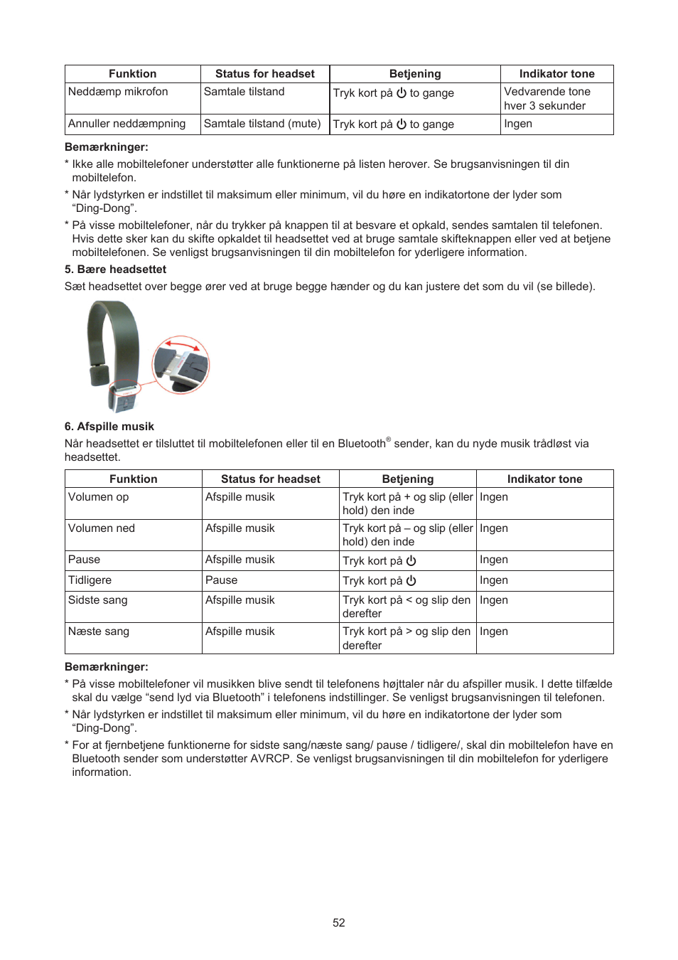 Konig Electronic Bluetooth design headset User Manual | Page 52 / 58