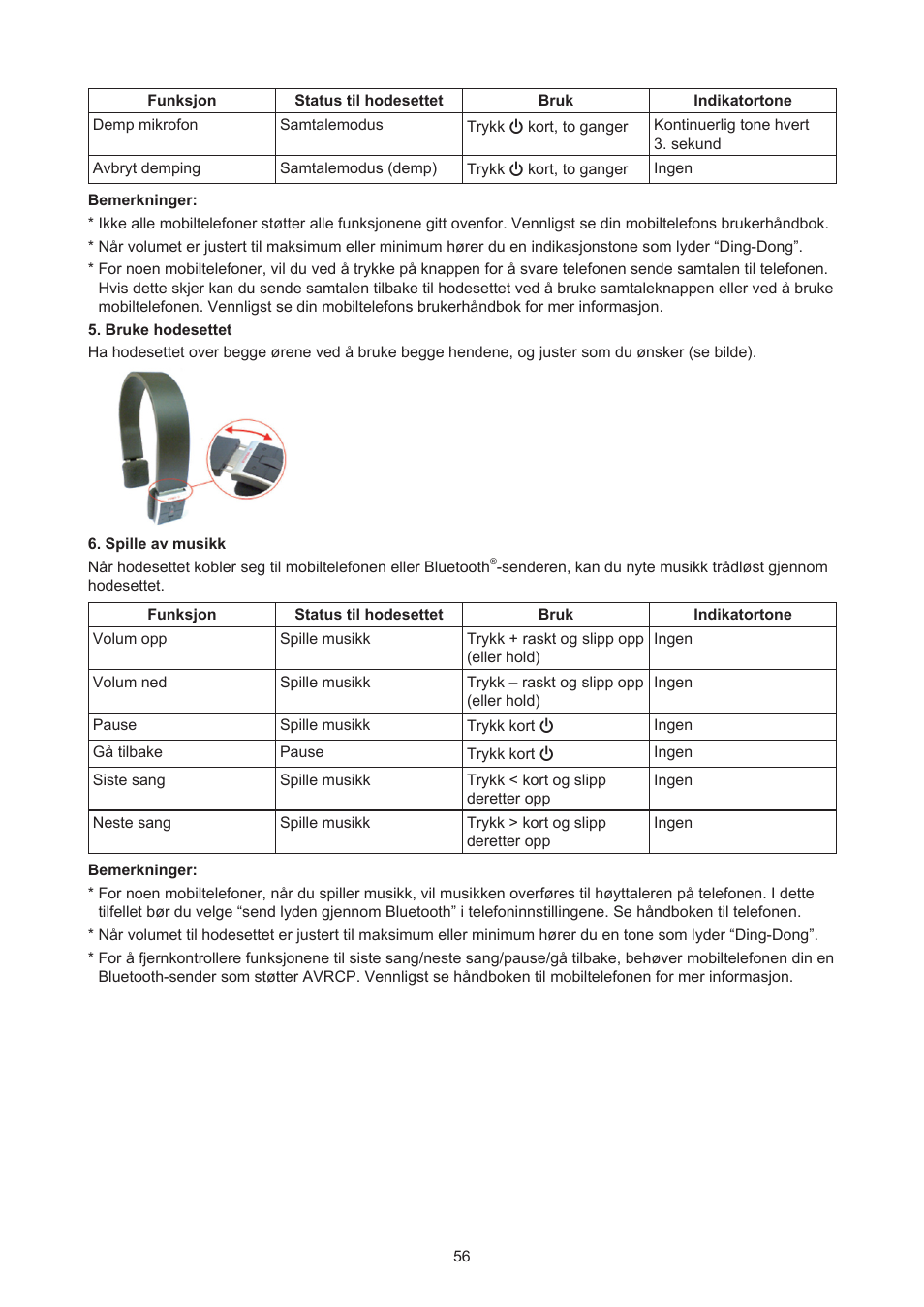 Konig Electronic Bluetooth design headset User Manual | Page 56 / 58