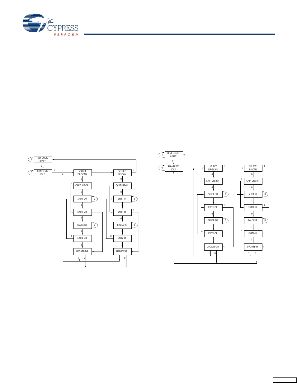 Ieee 1149.1 serial boundary scan (jtag), Disabling the jtag feature, Tap controller state diagram | Test access port (tap), Test clock (tck), Test mode select (tms), Test data-in (tdi), Test data-out (tdo), Performing a tap reset, Tap registers | Cypress CY7C1443AV33 User Manual | Page 12 / 31