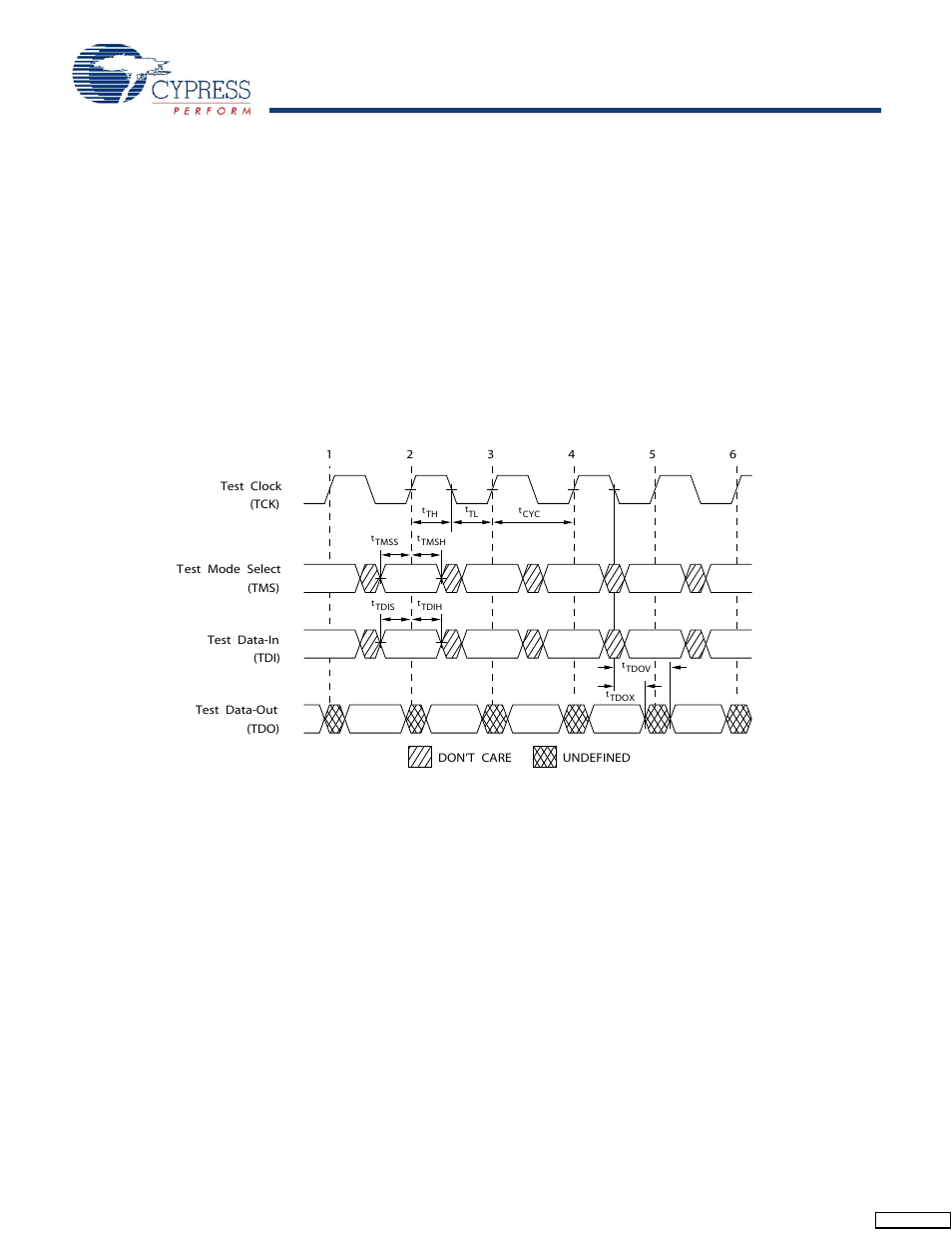 Extest, Extest output bus tri-state, Reserved | Tap timing | Cypress CY7C1443AV33 User Manual | Page 14 / 31