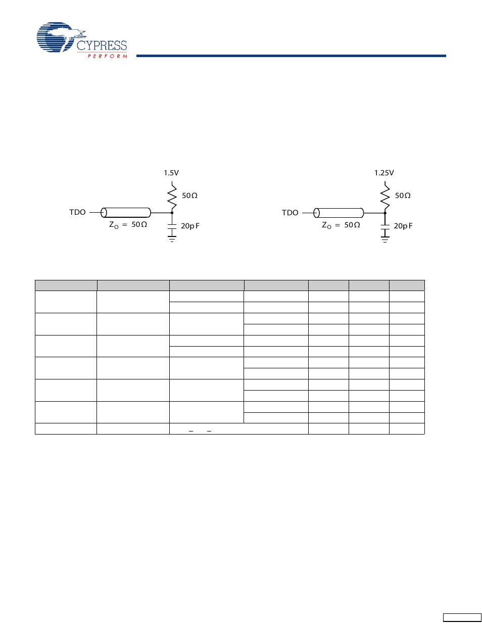 3v tap ac test conditions, 3v tap ac output load equivalent, 5v tap ac test conditions | 5v tap ac output load equivalent | Cypress CY7C1443AV33 User Manual | Page 16 / 31