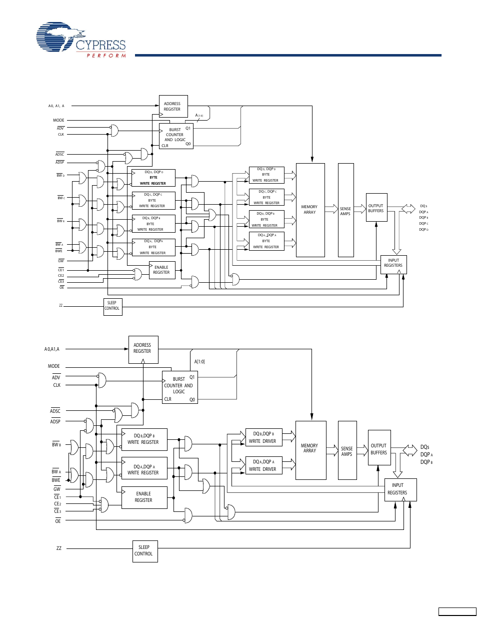 Logic block diagram - cy7c1441av33 (1m x 36), Logic block diagram - cy7c1443av33 (2mx 18), Dqs dqp | Feedback | Cypress CY7C1443AV33 User Manual | Page 2 / 31