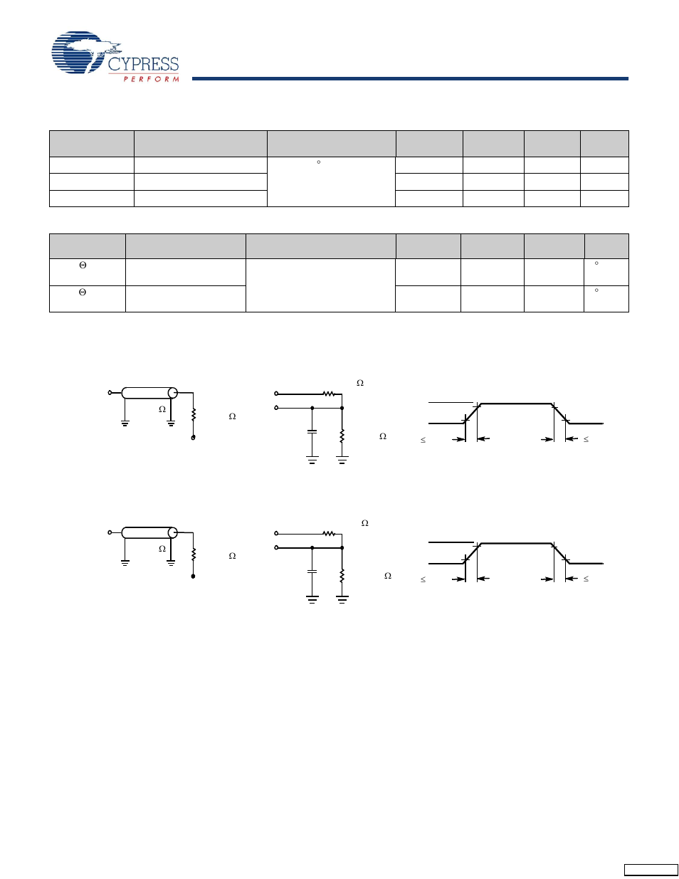 Capacitance, Parameter[17, Thermal resistance | Cypress CY7C1443AV33 User Manual | Page 20 / 31