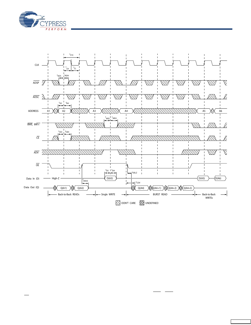 Timing diagrams, Continued) | Cypress CY7C1443AV33 User Manual | Page 24 / 31