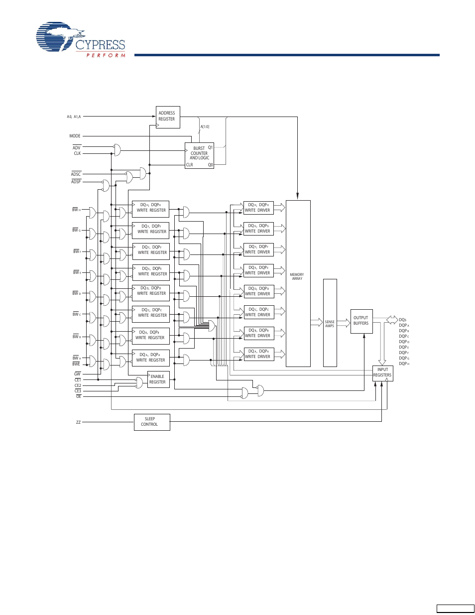 Logic block diagram - cy7c1447av33 (512k x 72), Feedback | Cypress CY7C1443AV33 User Manual | Page 3 / 31