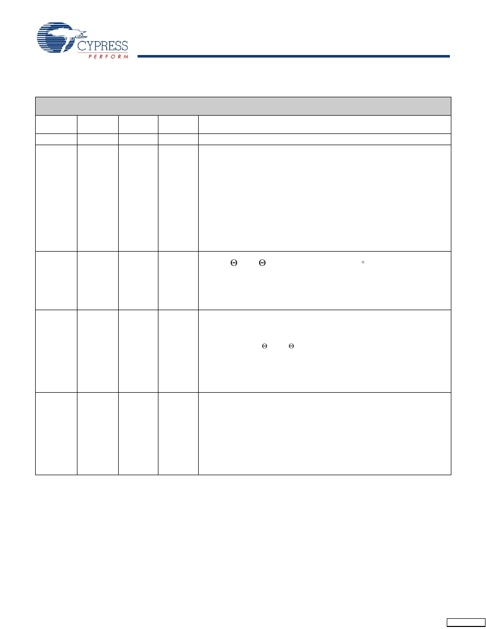 Document history page | Cypress CY7C1443AV33 User Manual | Page 30 / 31