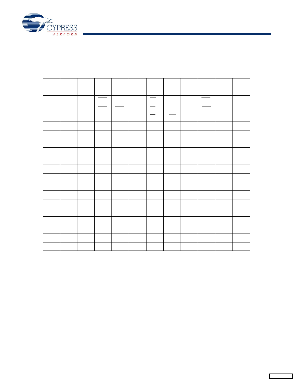 Pin configurations | Cypress CY7C1443AV33 User Manual | Page 6 / 31