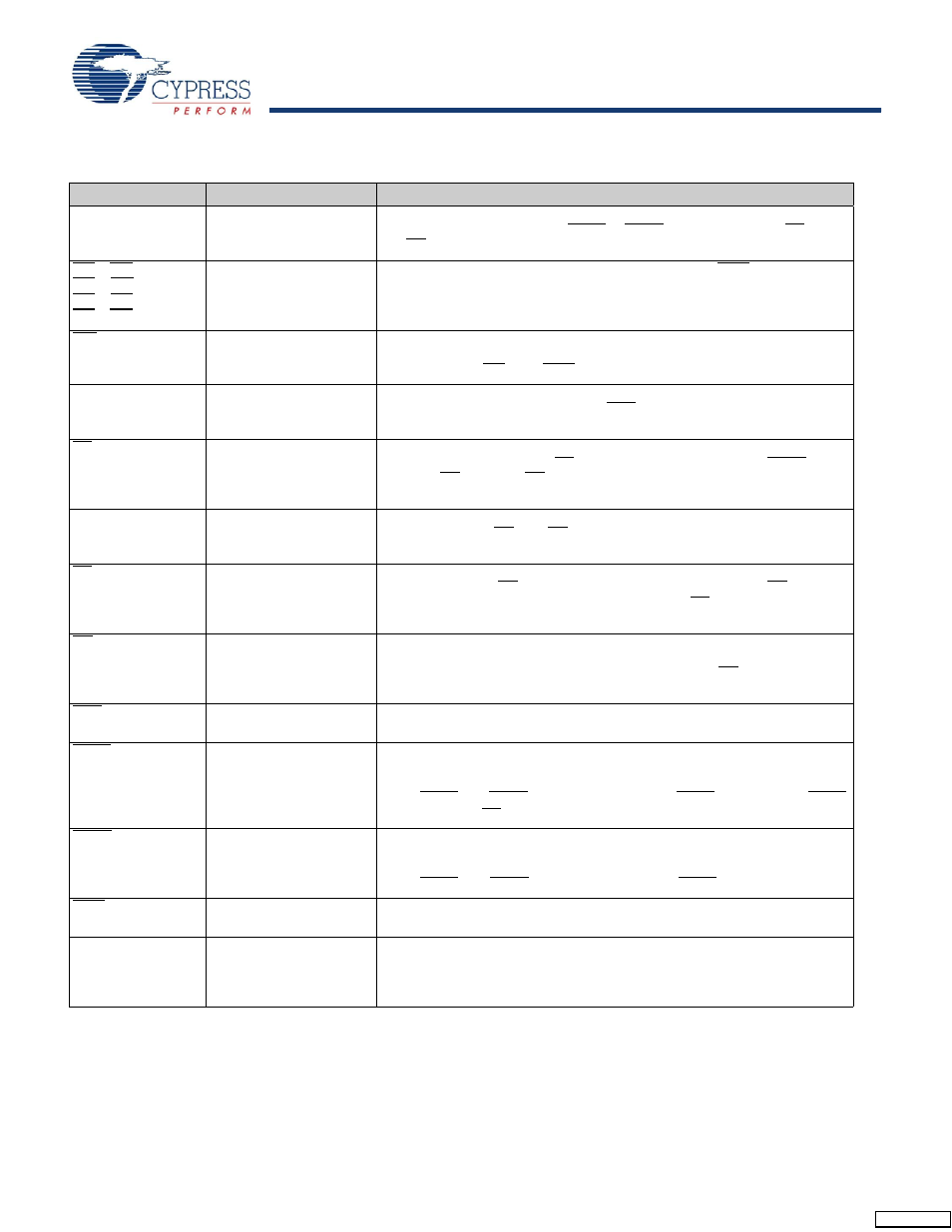 Pin definitions | Cypress CY7C1443AV33 User Manual | Page 7 / 31