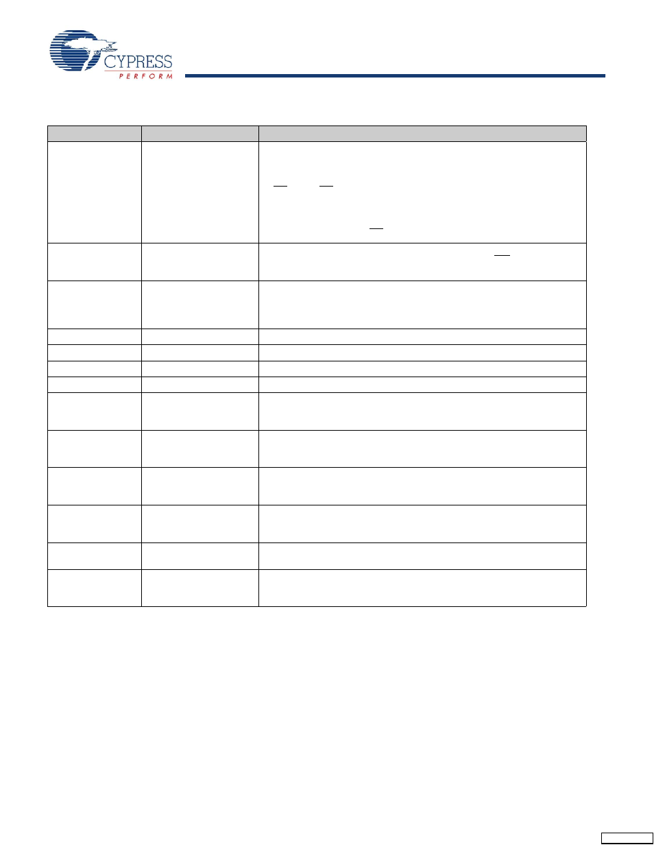 Pin definitions | Cypress CY7C1443AV33 User Manual | Page 8 / 31