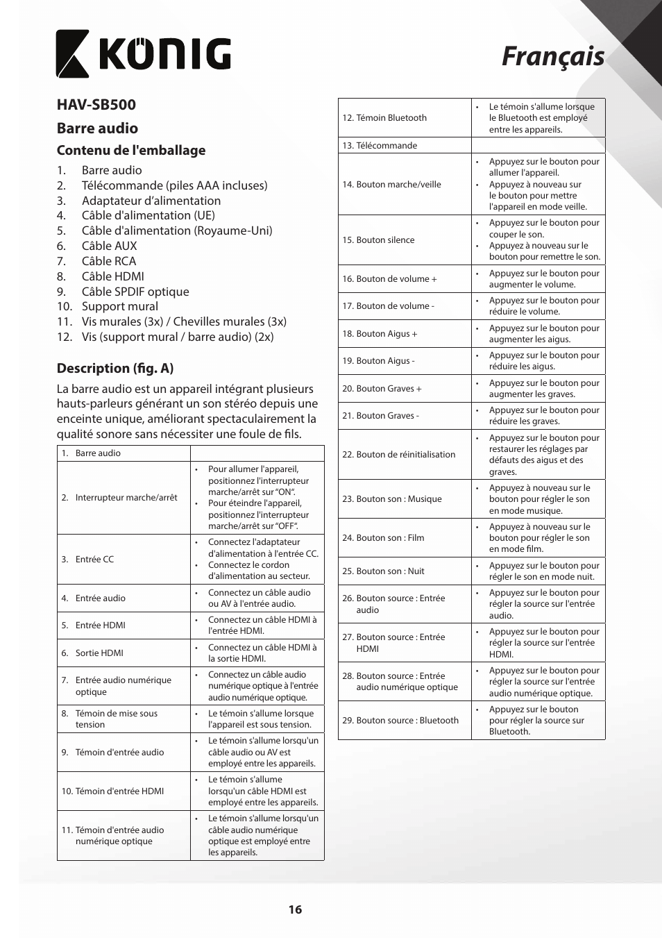 Français, Hav-sb500 barre audio, Contenu de l'emballage | Description (fig. a) | Konig Electronic Bluetooth soundbar 4.0 piano black User Manual | Page 16 / 79