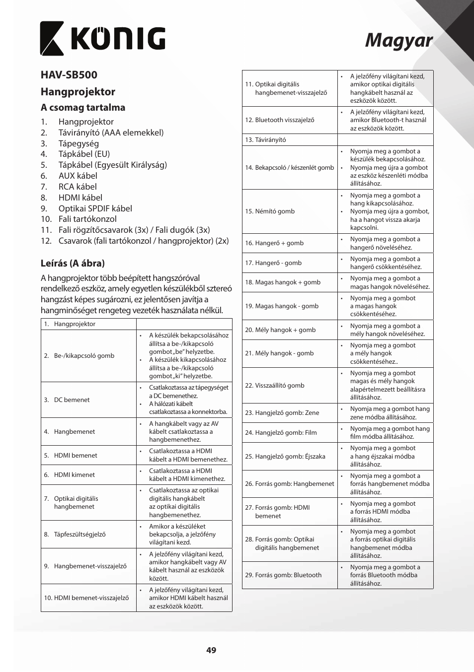 Magyar, Hav-sb500 hangprojektor, A csomag tartalma | Leírás (a ábra) | Konig Electronic Bluetooth soundbar 4.0 piano black User Manual | Page 49 / 79