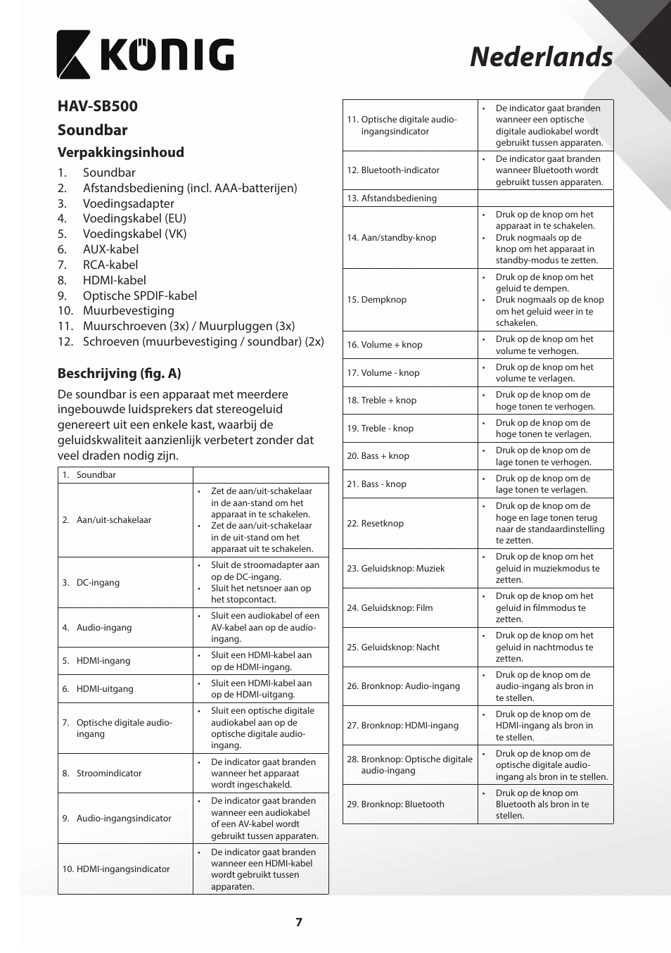 Nederlands, Hav-sb500 soundbar, Verpakkingsinhoud | Beschrijving (fig. a) | Konig Electronic Bluetooth soundbar 4.0 piano black User Manual | Page 7 / 79