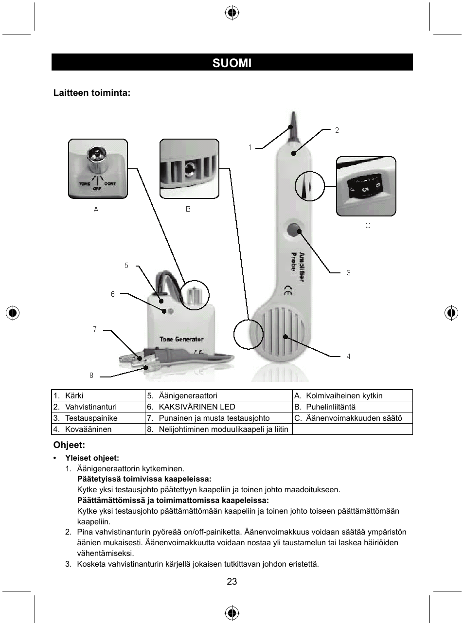Suomi | Konig Electronic Tone generator with amplifier probe User Manual | Page 23 / 49