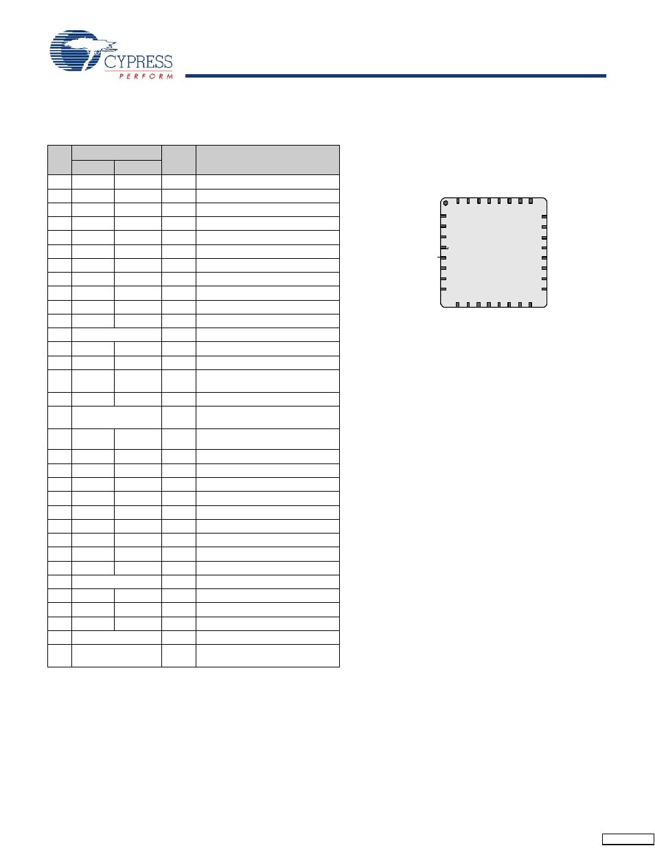 Pin qfn | Cypress CapSense CY8C20396 User Manual | Page 11 / 34